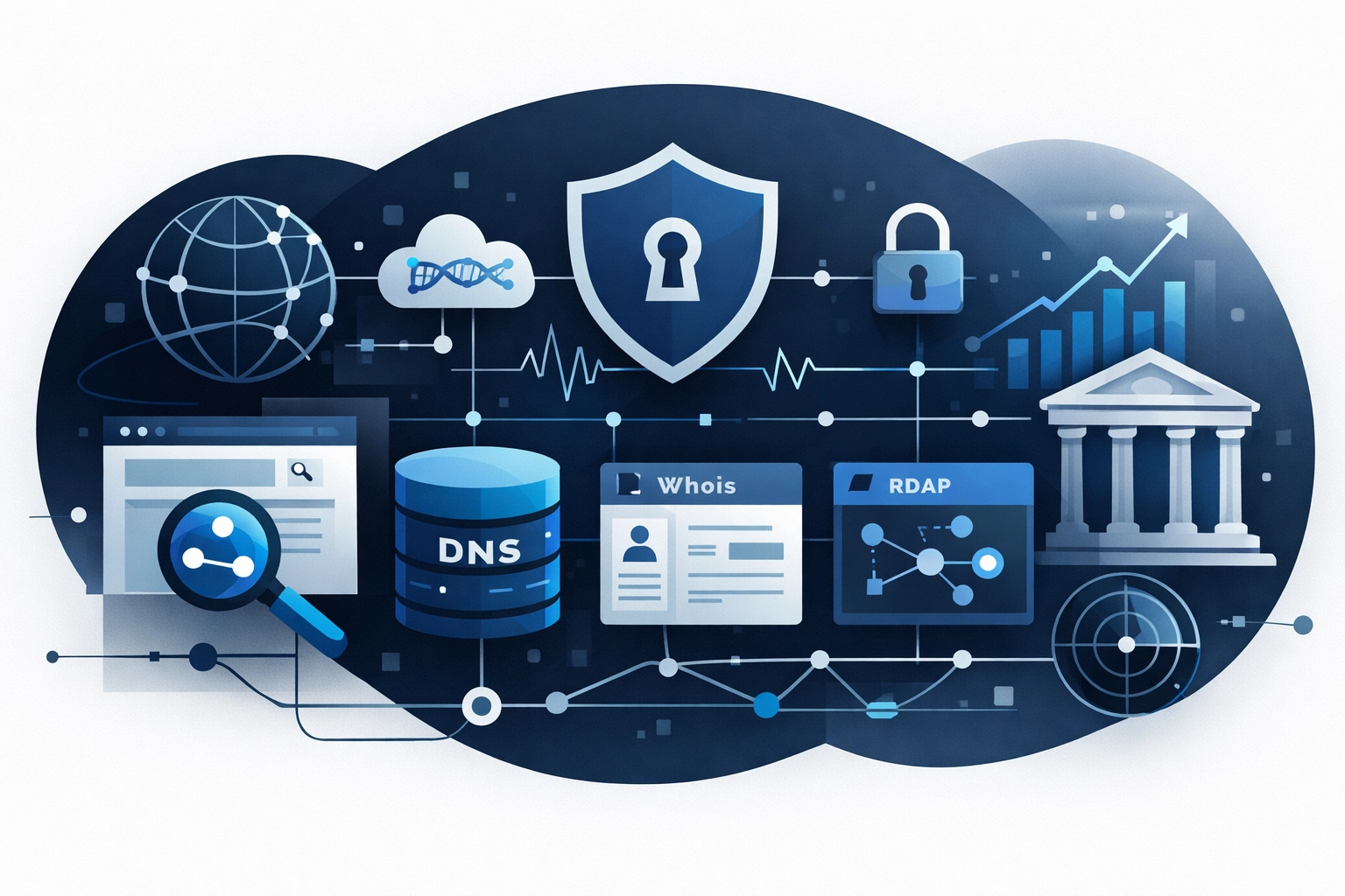 Domain Signale in der Incident-Response-Architektur: Adaptive FinTech SecOps mit DNS, RDAP und Whois